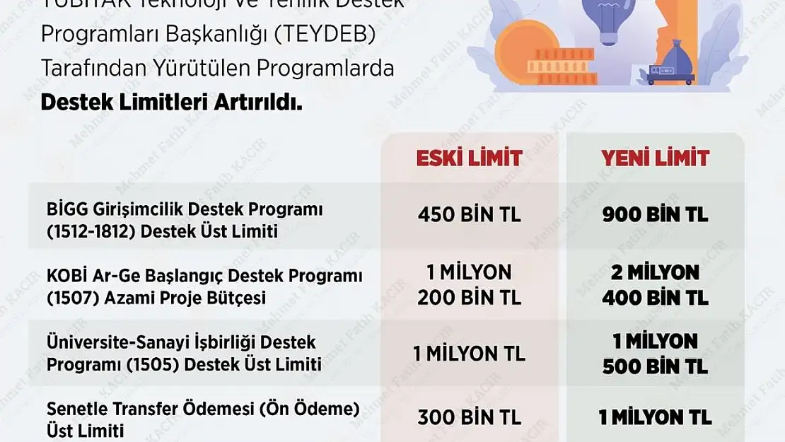 TÜBİTAK destek limitleri iki katına çıktı