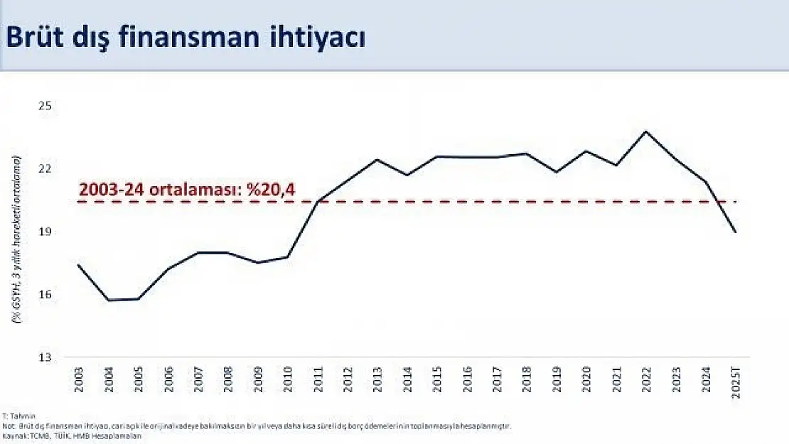 Bakan Şimşek açıkladı