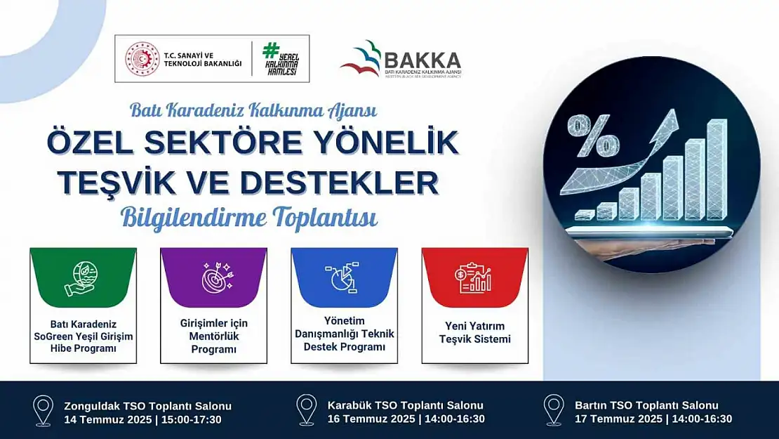 BAKKA özel sektöre teşvik ve destekleri anlatacak