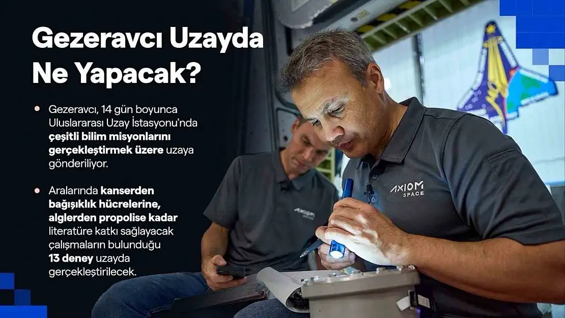 Cumhurbaşkanlığı İletişim Başkanı Altun: 'Gezeravcı uzayda 13 deney gerçekleştirecek'