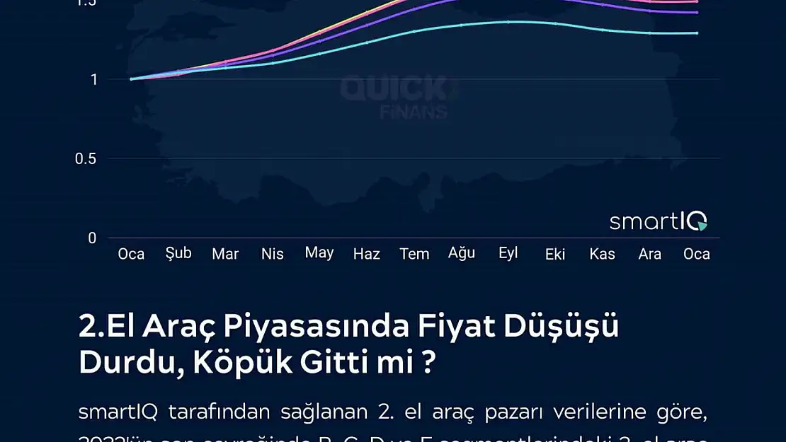 İkinci el oto yeniden yatırımcının gündeminde