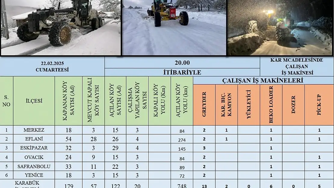 179 köy yolundan 122'si ulaşıma açıldı