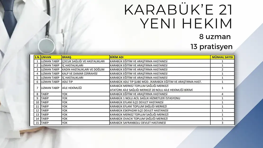 Karabük'e 21 hekim ataması yapıldı