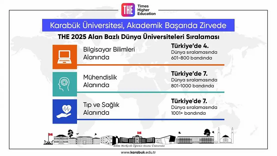 Karabük Üniversitesi akademik başarısıyla yine zirvede