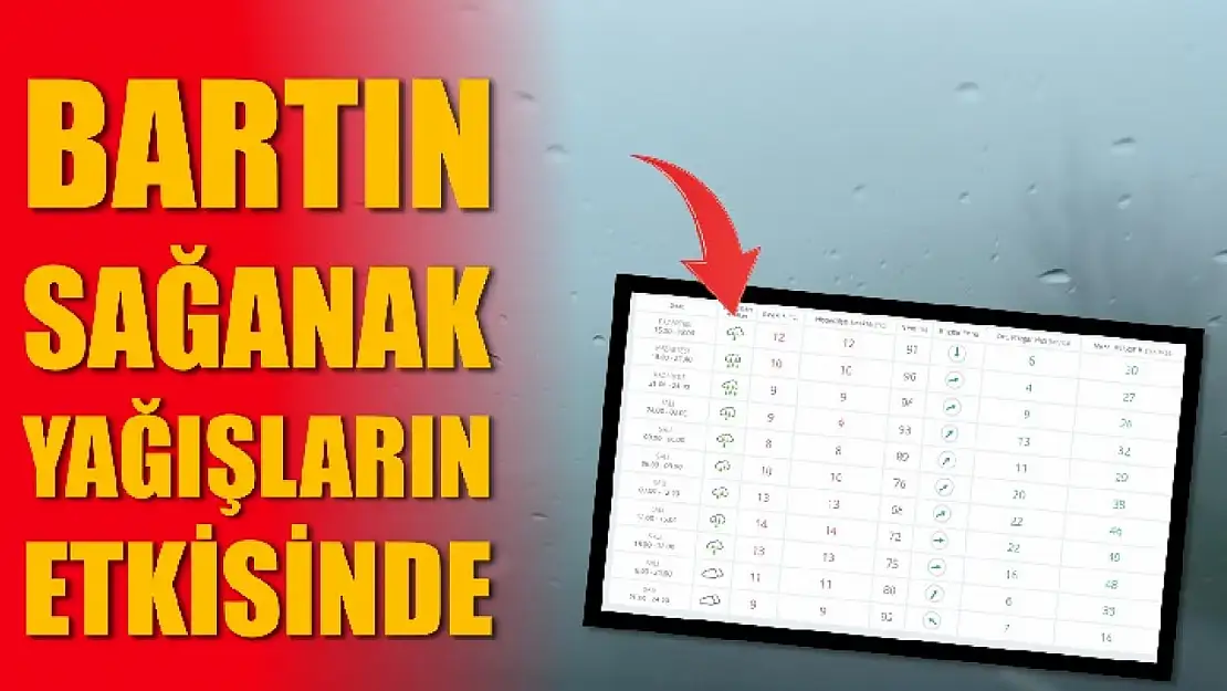 Sağanak yağışlara dikkat