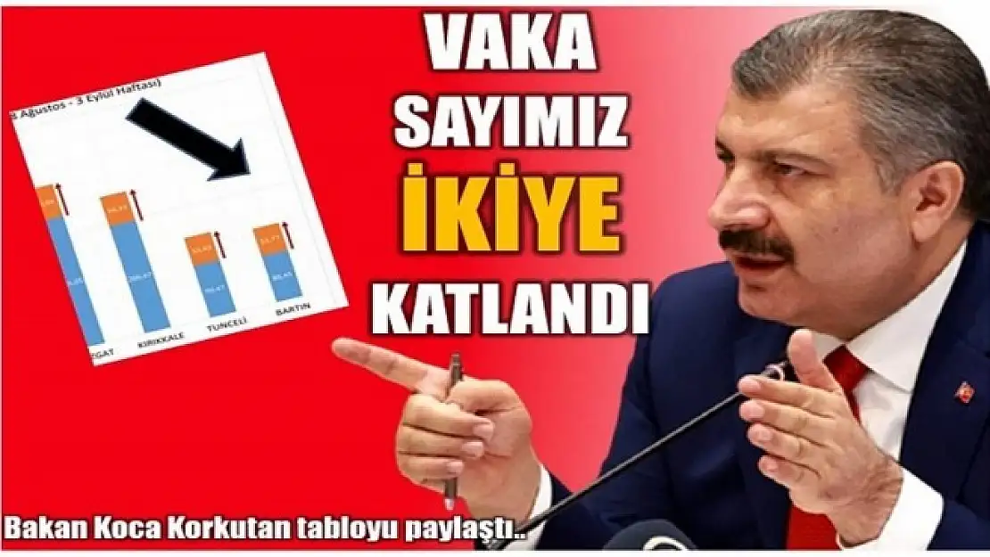 Vaka Sayılarında Korkutan Artış