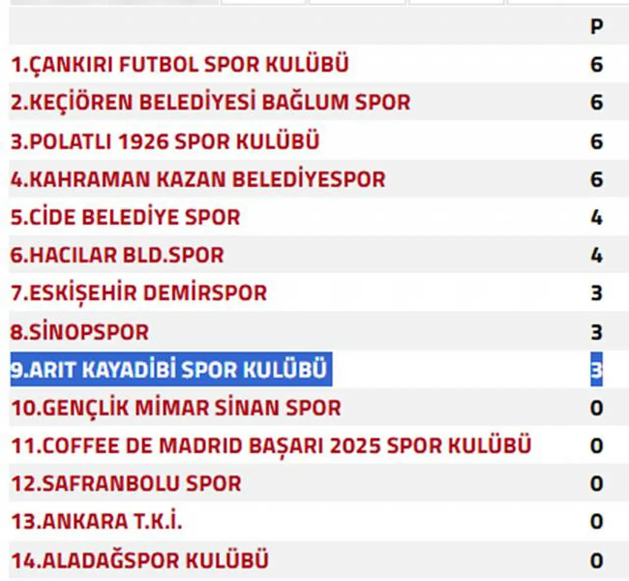 Arıt Kayadibispor, Karaçayır'da galibiyet arayacak