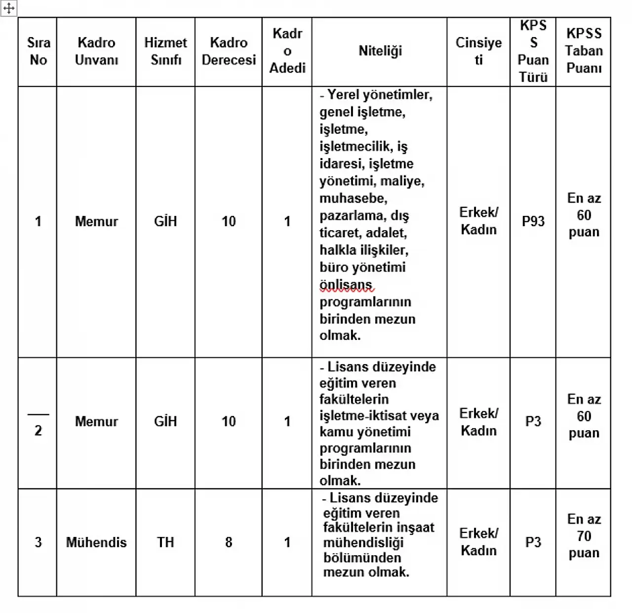 Bartın Belediyesi Memur Alımı Yapacak