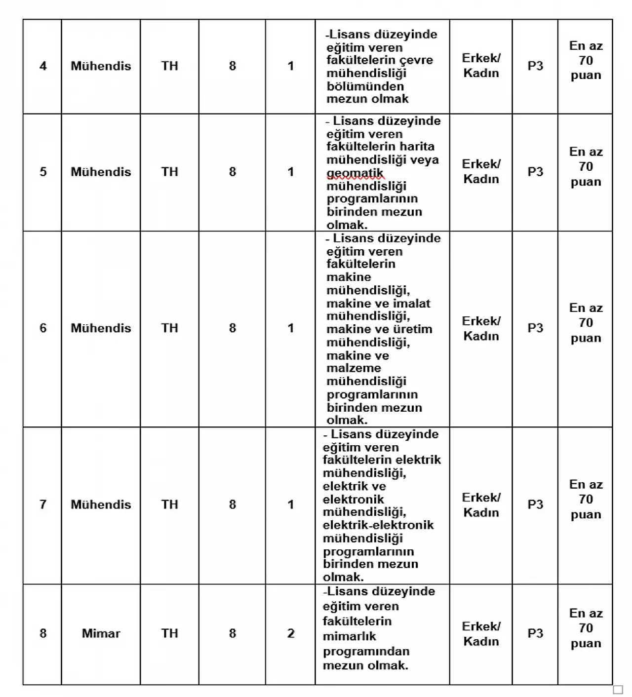 Bartın Belediyesi Memur Alımı Yapacak