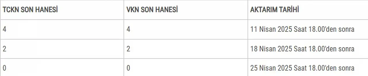 İşte gün gün ödeme listesi