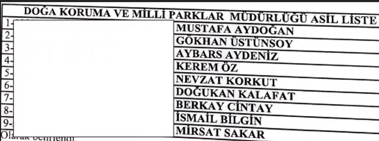 işte kura listeleri