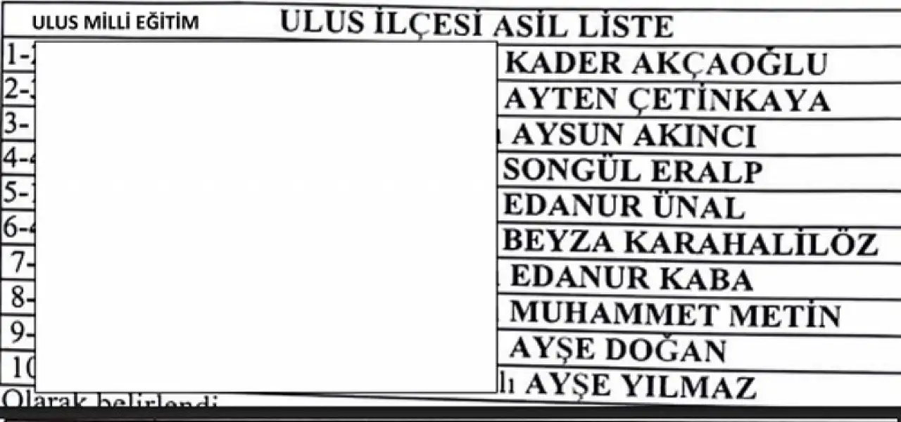 İşte listeler