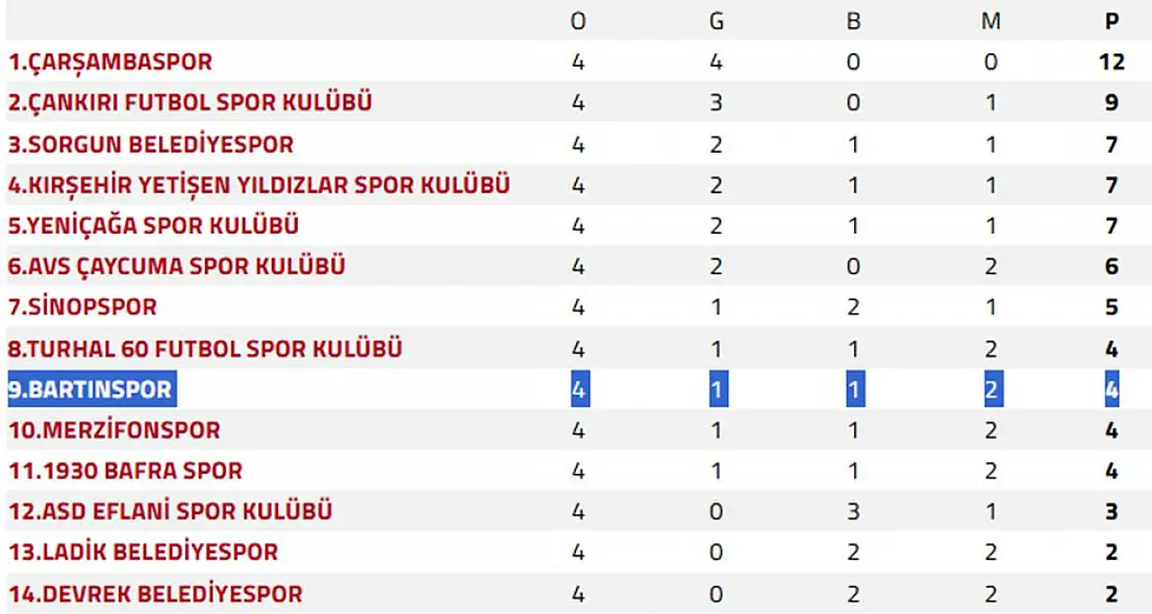 Eflani deplasmanında yüzler güldü
