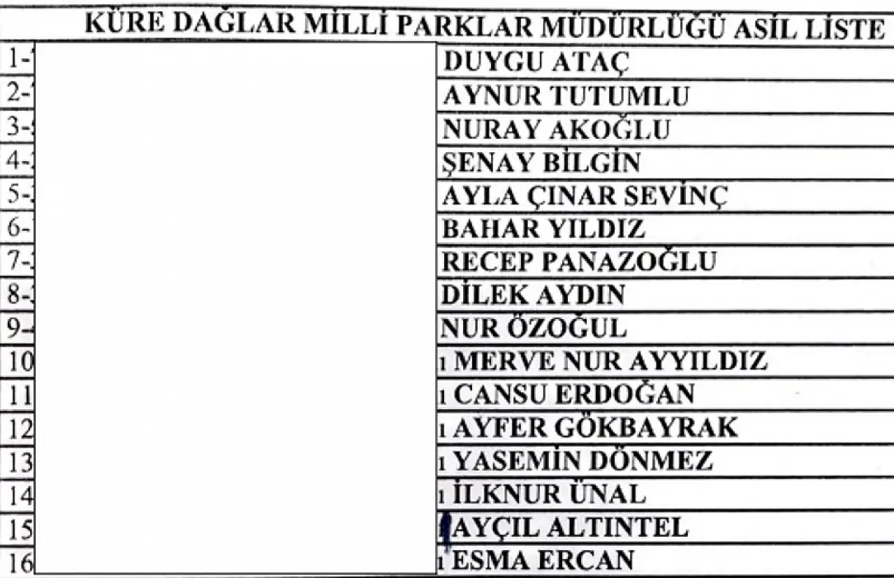 işte kura listeleri