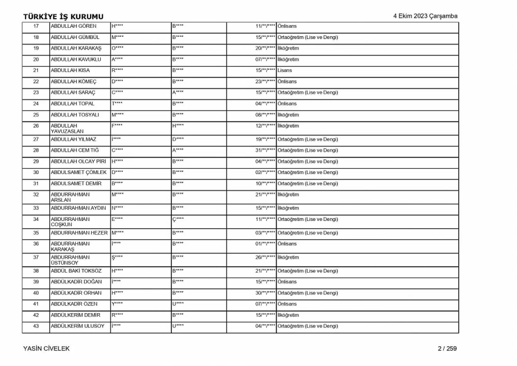 400 işçi alımı için nihai tam liste