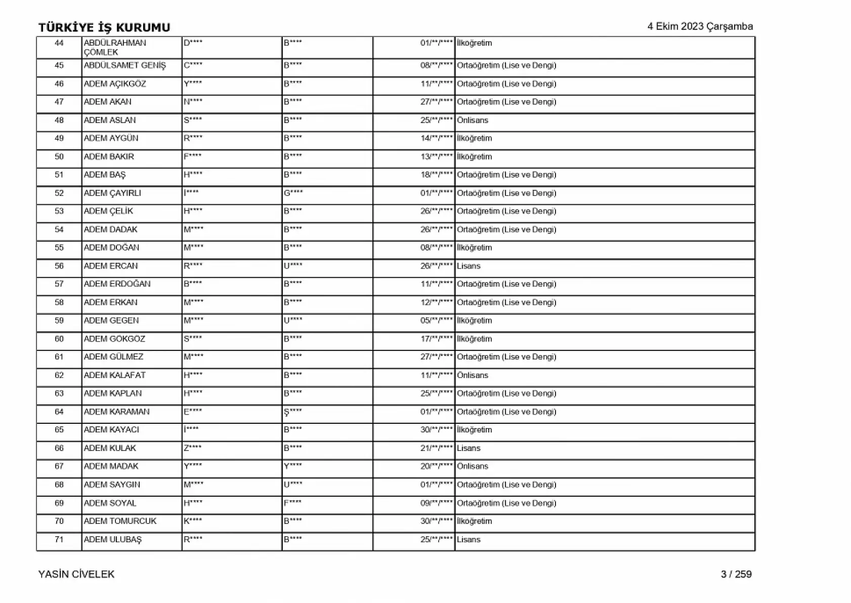 400 işçi alımı için nihai tam liste
