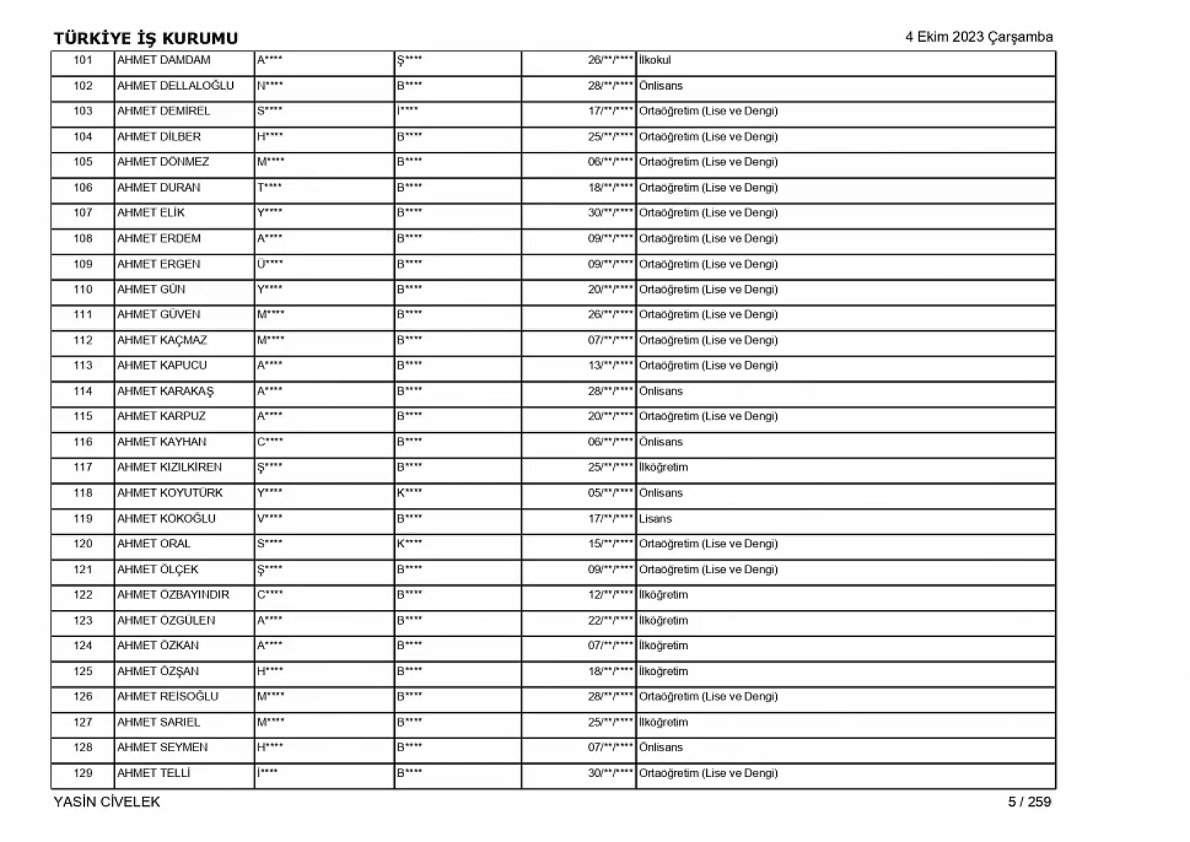 400 işçi alımı için nihai tam liste