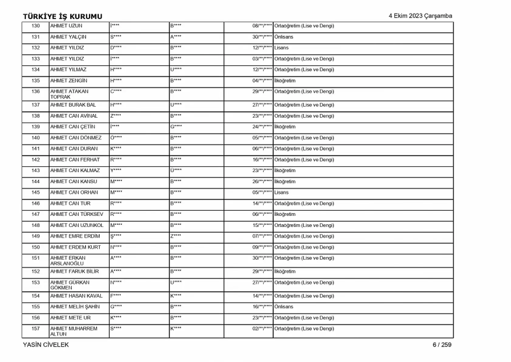 400 işçi alımı için nihai tam liste