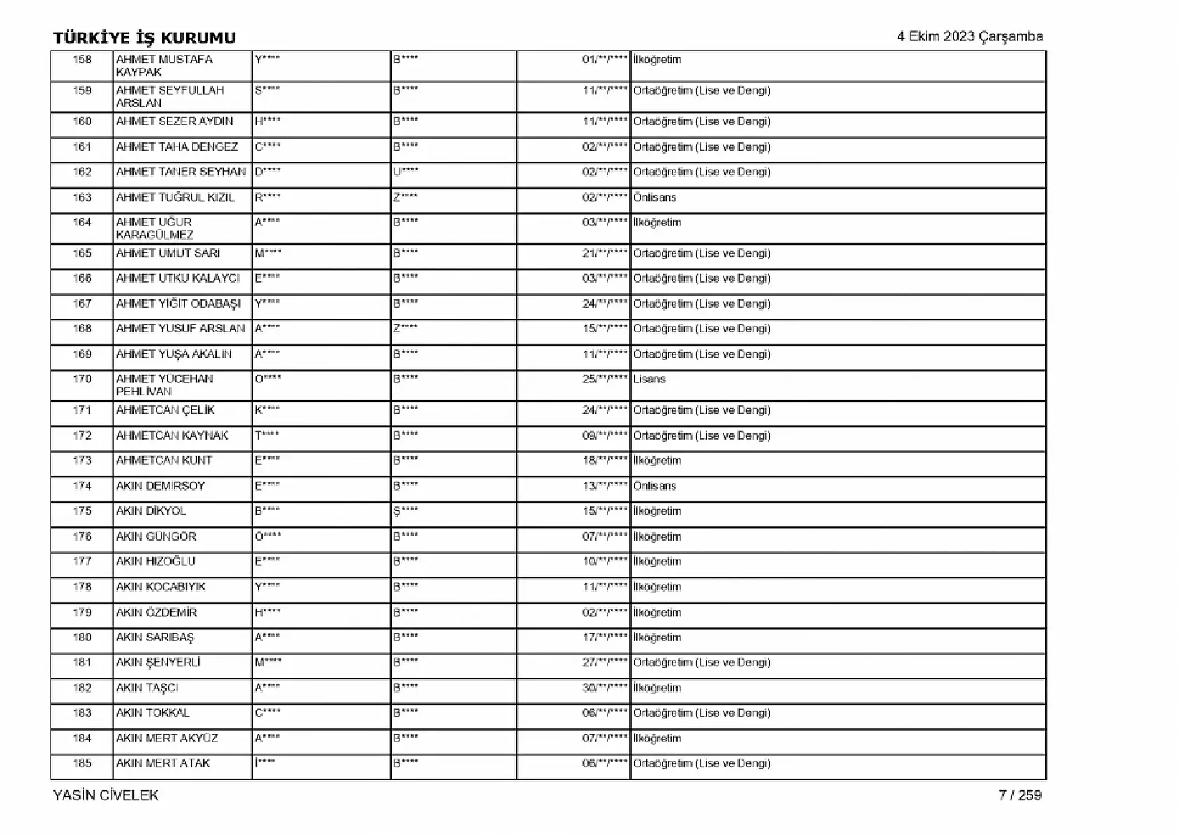 400 işçi alımı için nihai tam liste