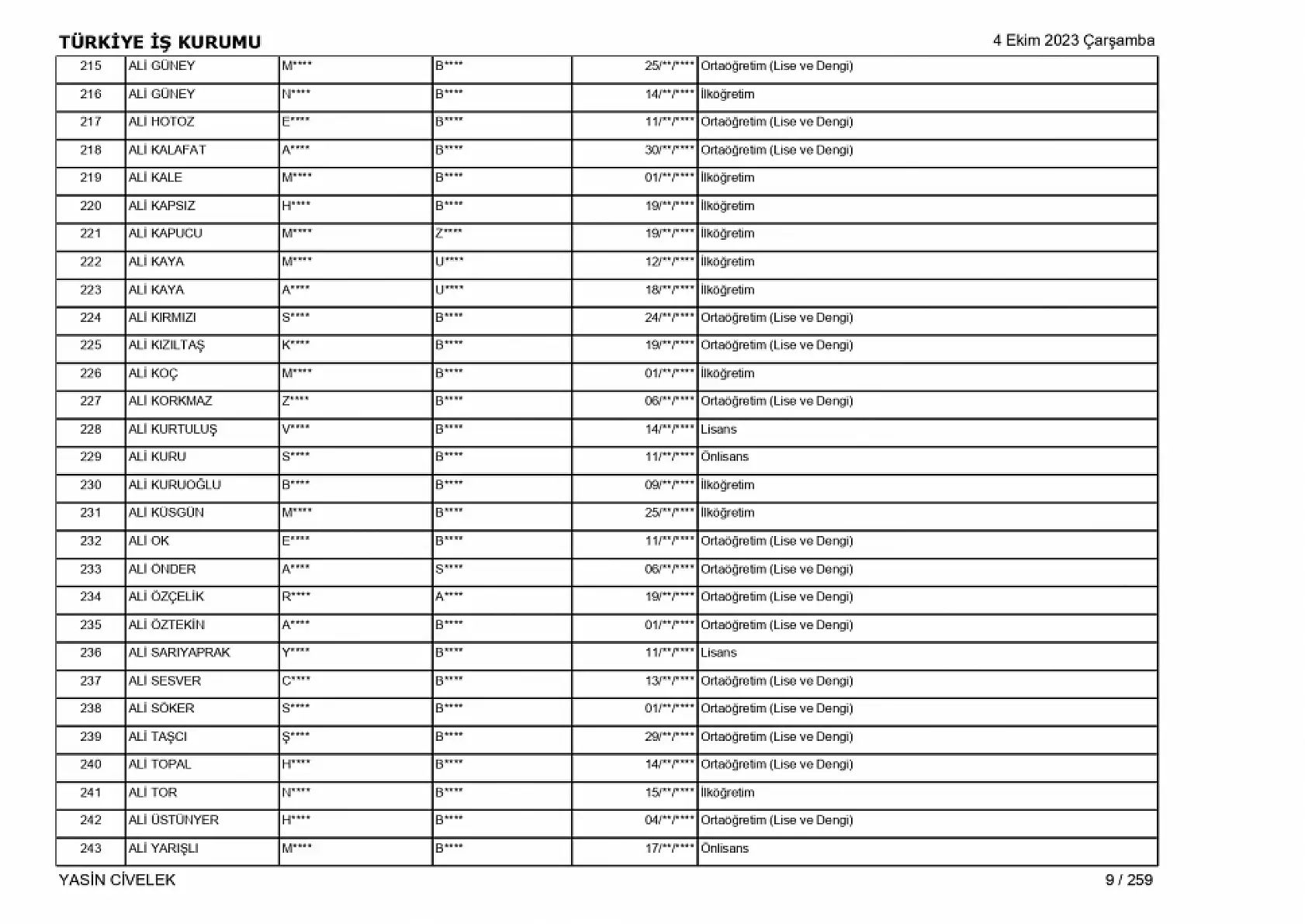 400 işçi alımı için nihai tam liste