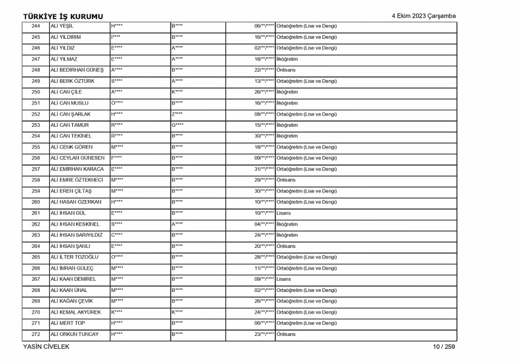 400 işçi alımı için nihai tam liste