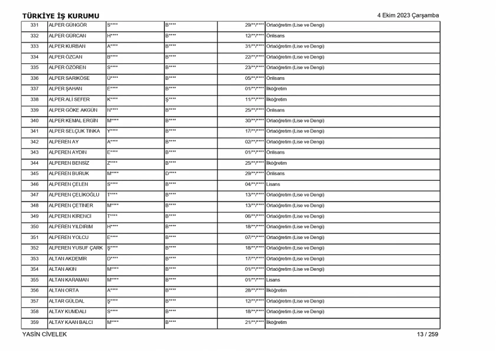 400 işçi alımı için nihai tam liste