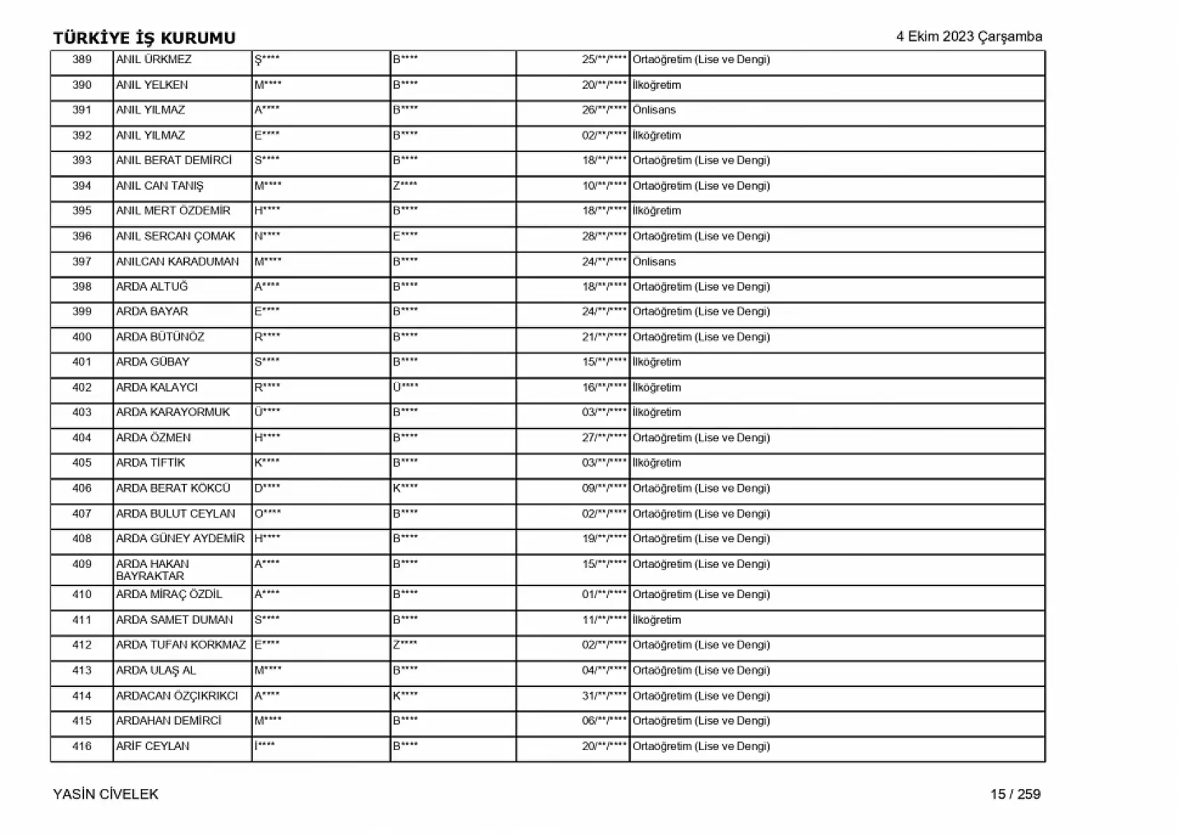 400 işçi alımı için nihai tam liste
