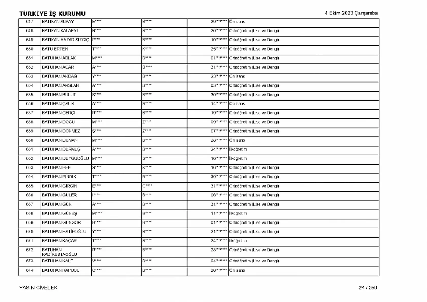 400 işçi alımı için nihai tam liste