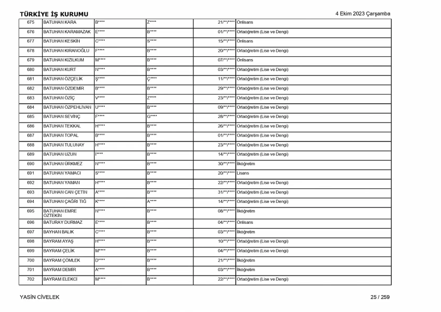 400 işçi alımı için nihai tam liste