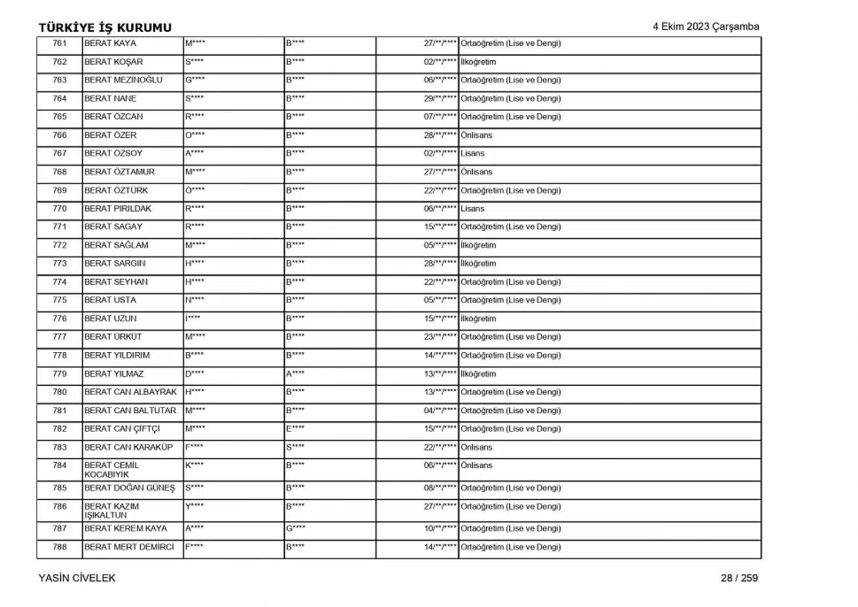 400 işçi alımı için nihai tam liste