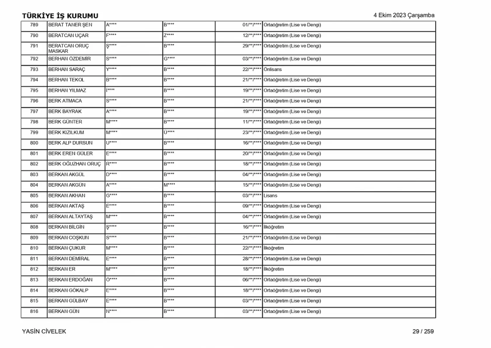 400 işçi alımı için nihai tam liste