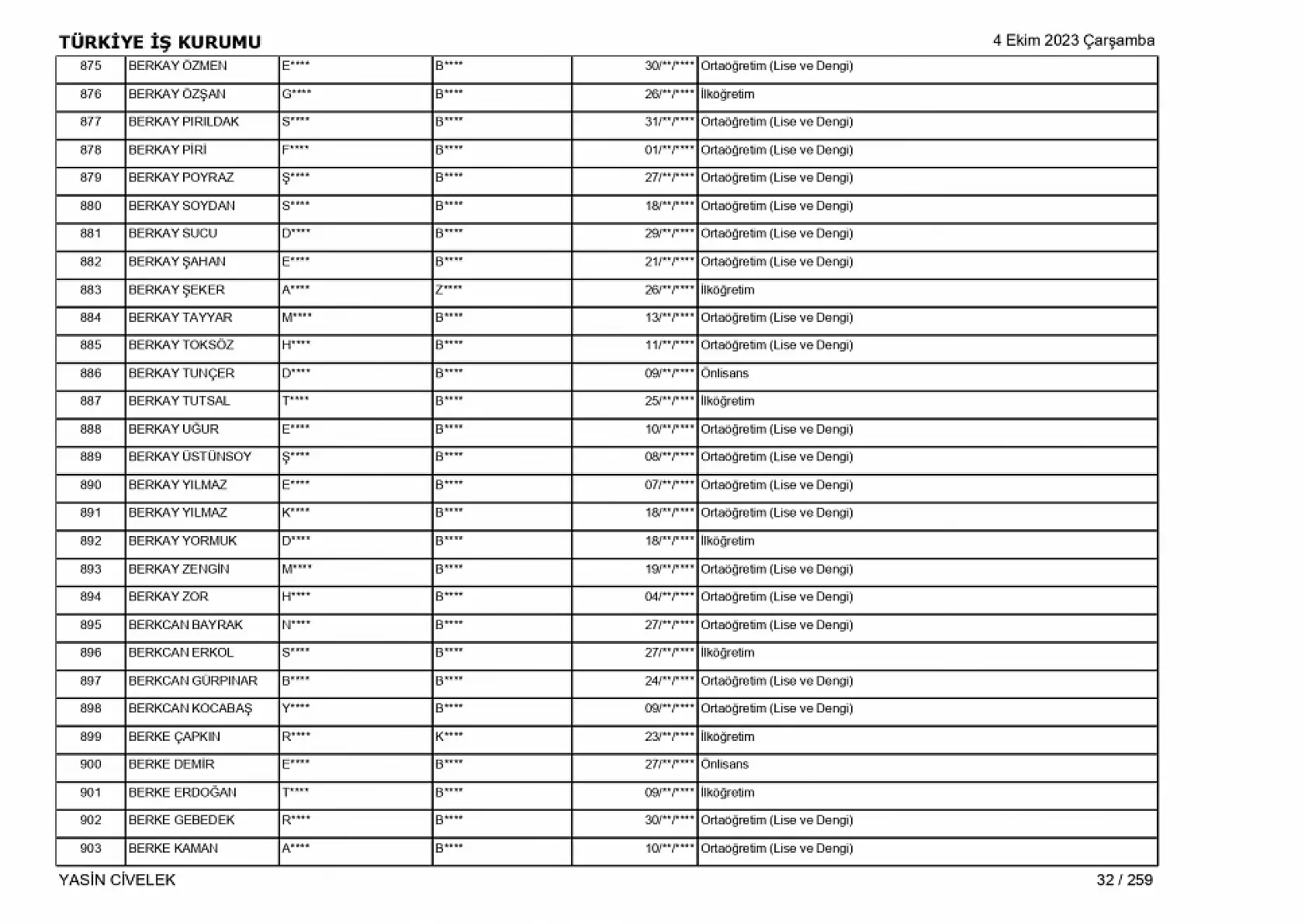 400 işçi alımı için nihai tam liste