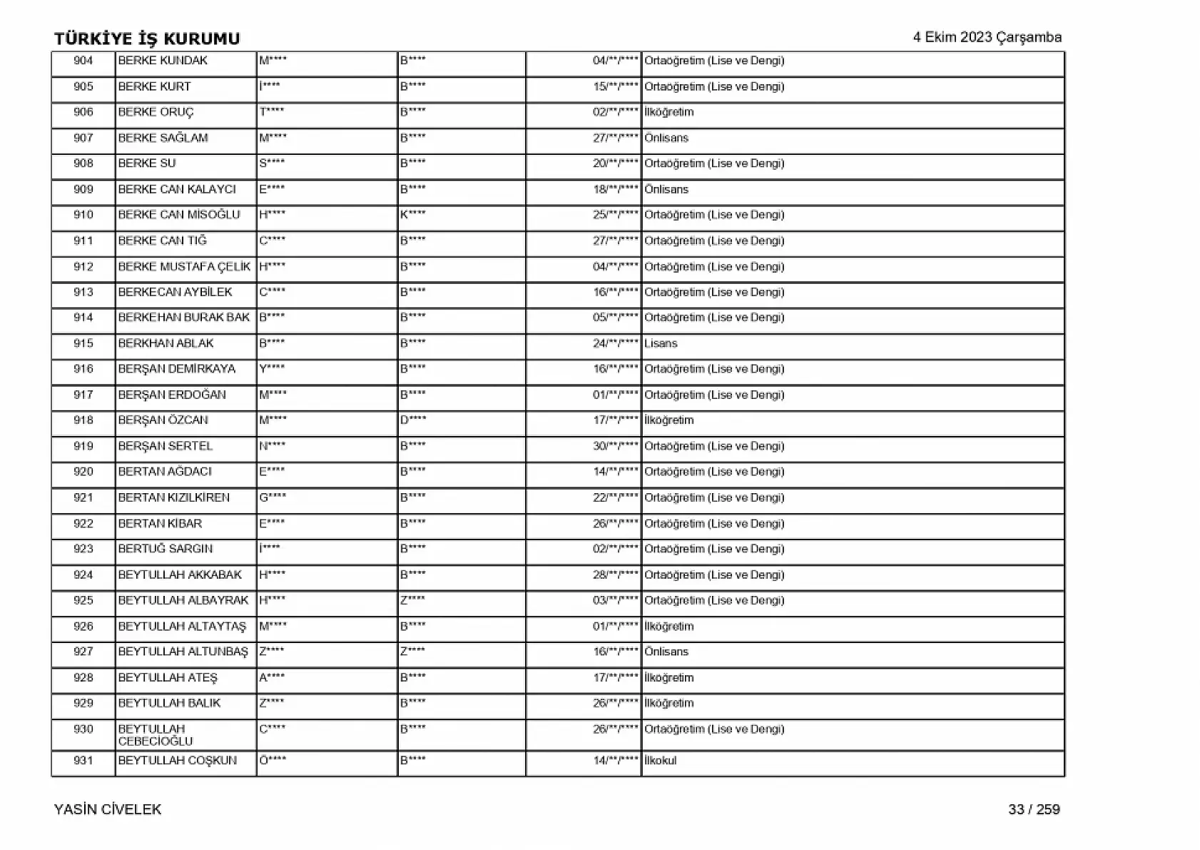 400 işçi alımı için nihai tam liste