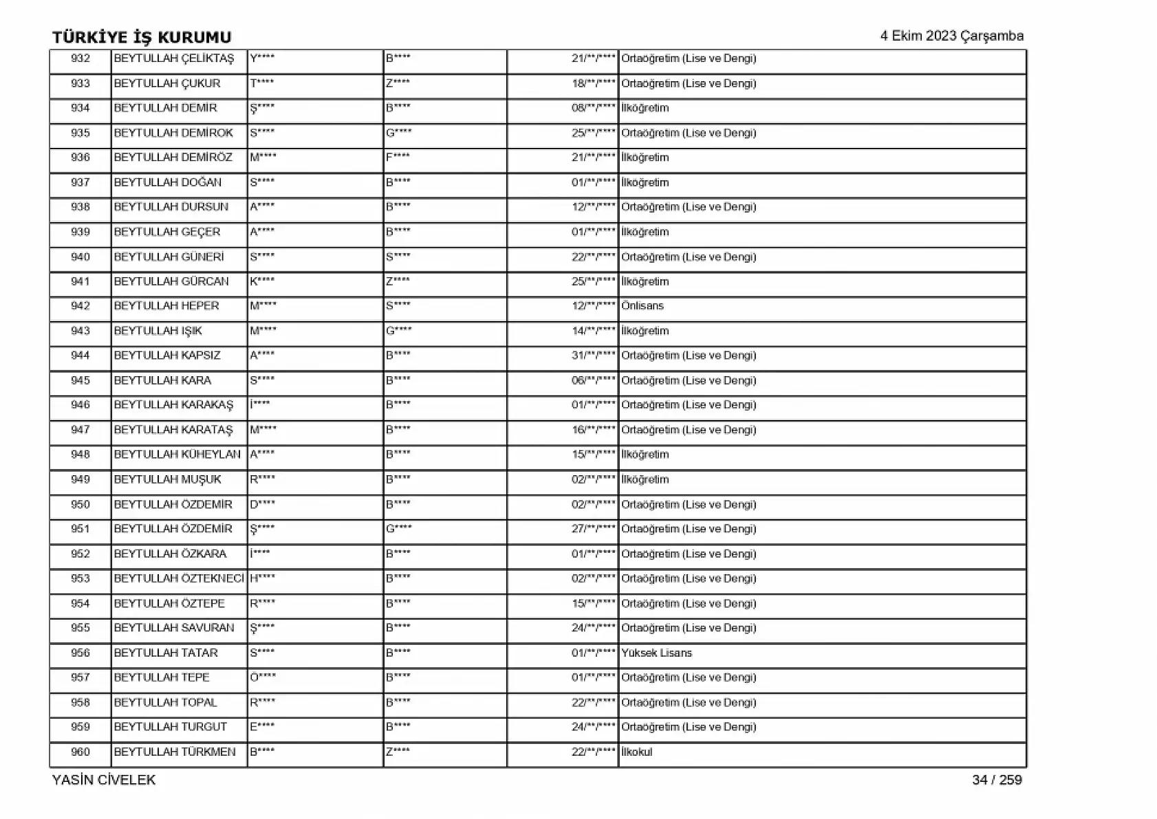 400 işçi alımı için nihai tam liste