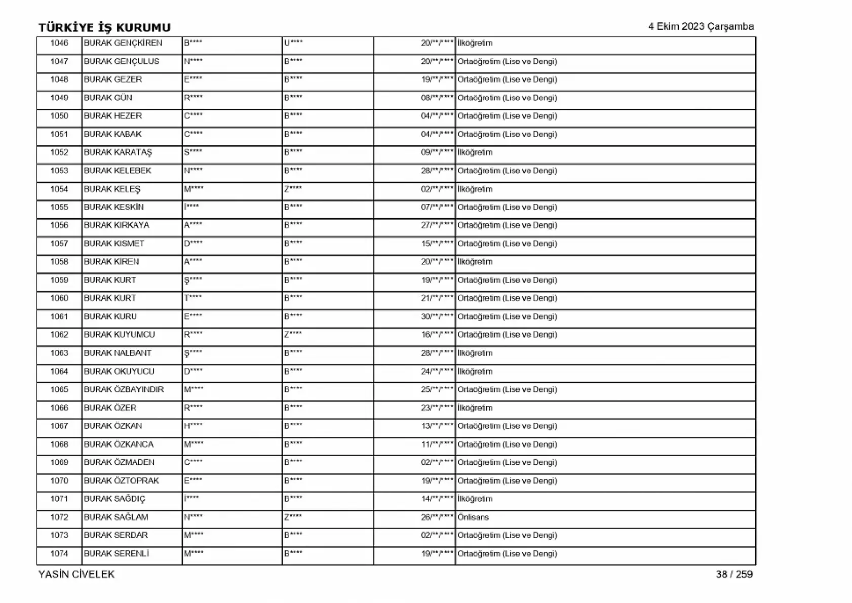 400 işçi alımı için nihai tam liste