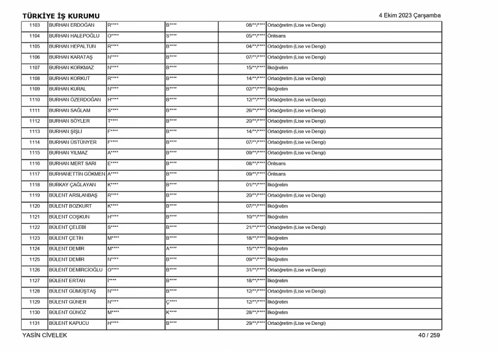 400 işçi alımı için nihai tam liste