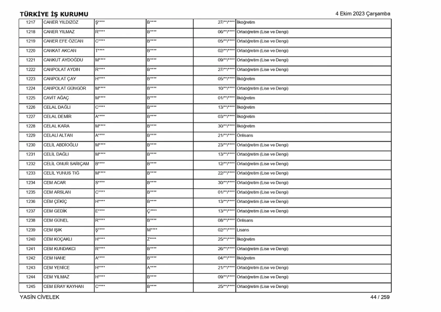 400 işçi alımı için nihai tam liste