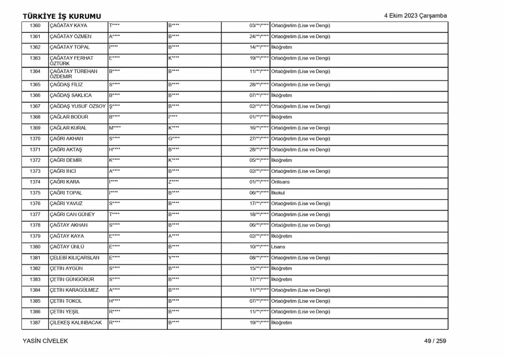 400 işçi alımı için nihai tam liste