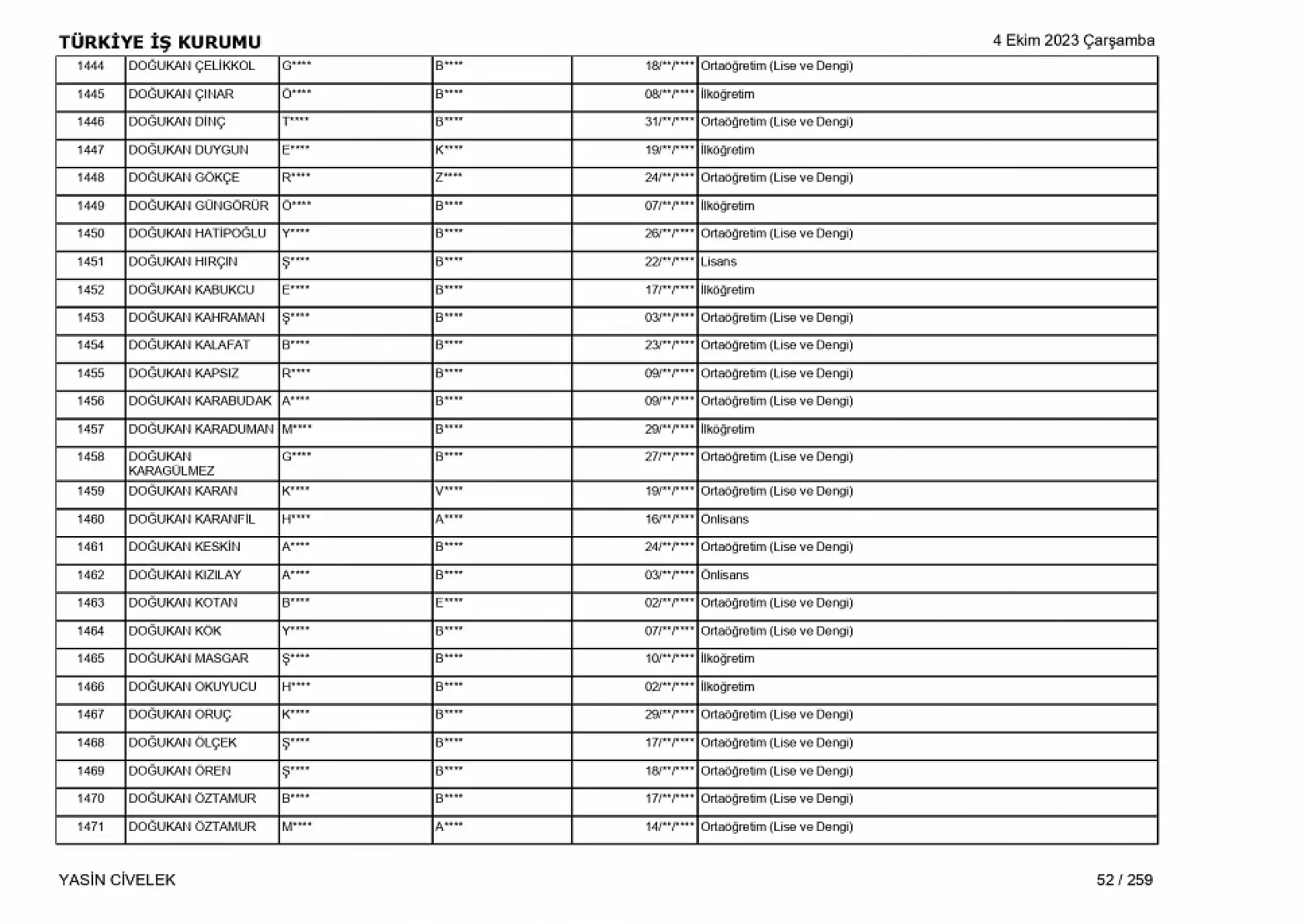 400 işçi alımı için nihai tam liste