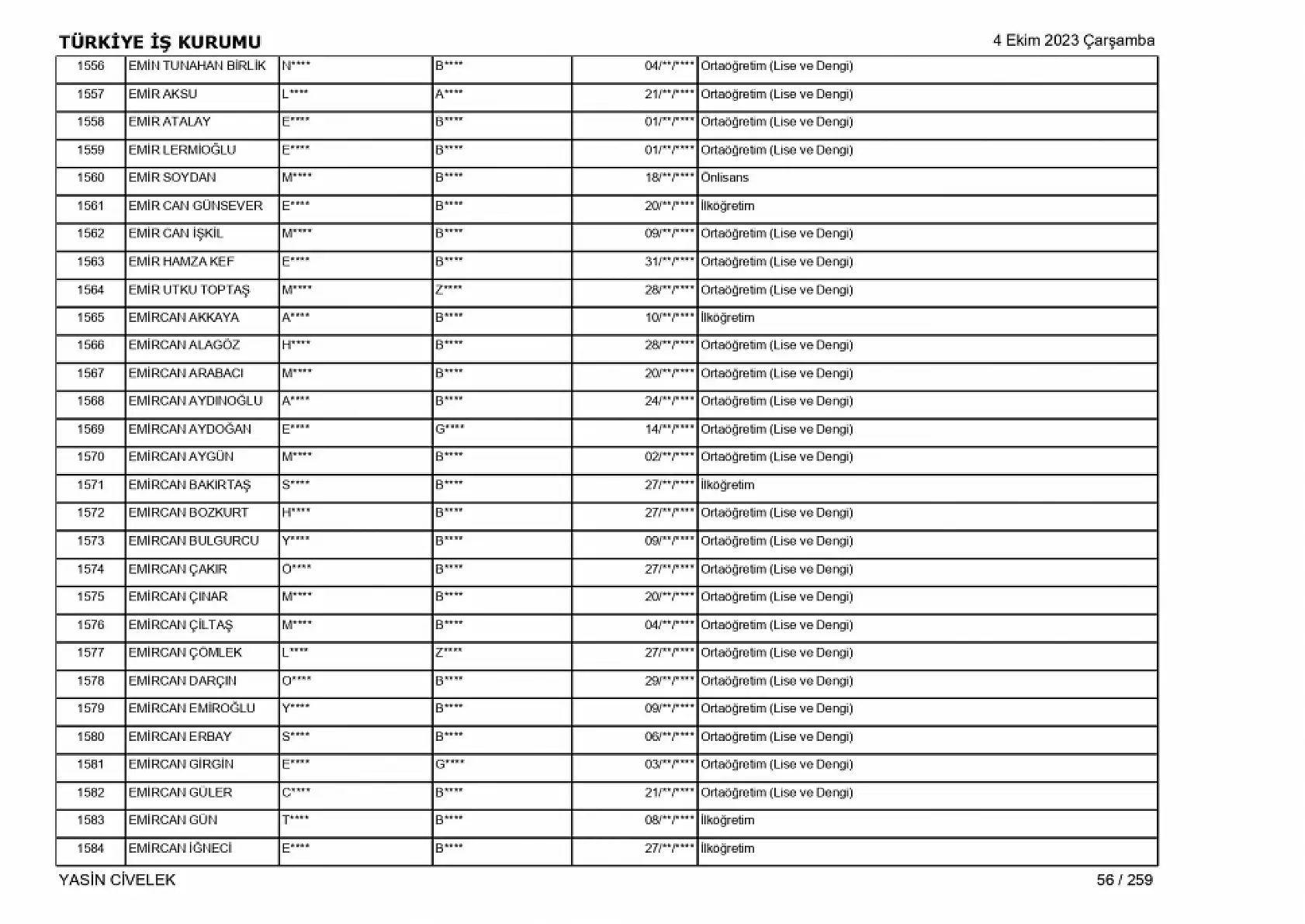 400 işçi alımı için nihai tam liste