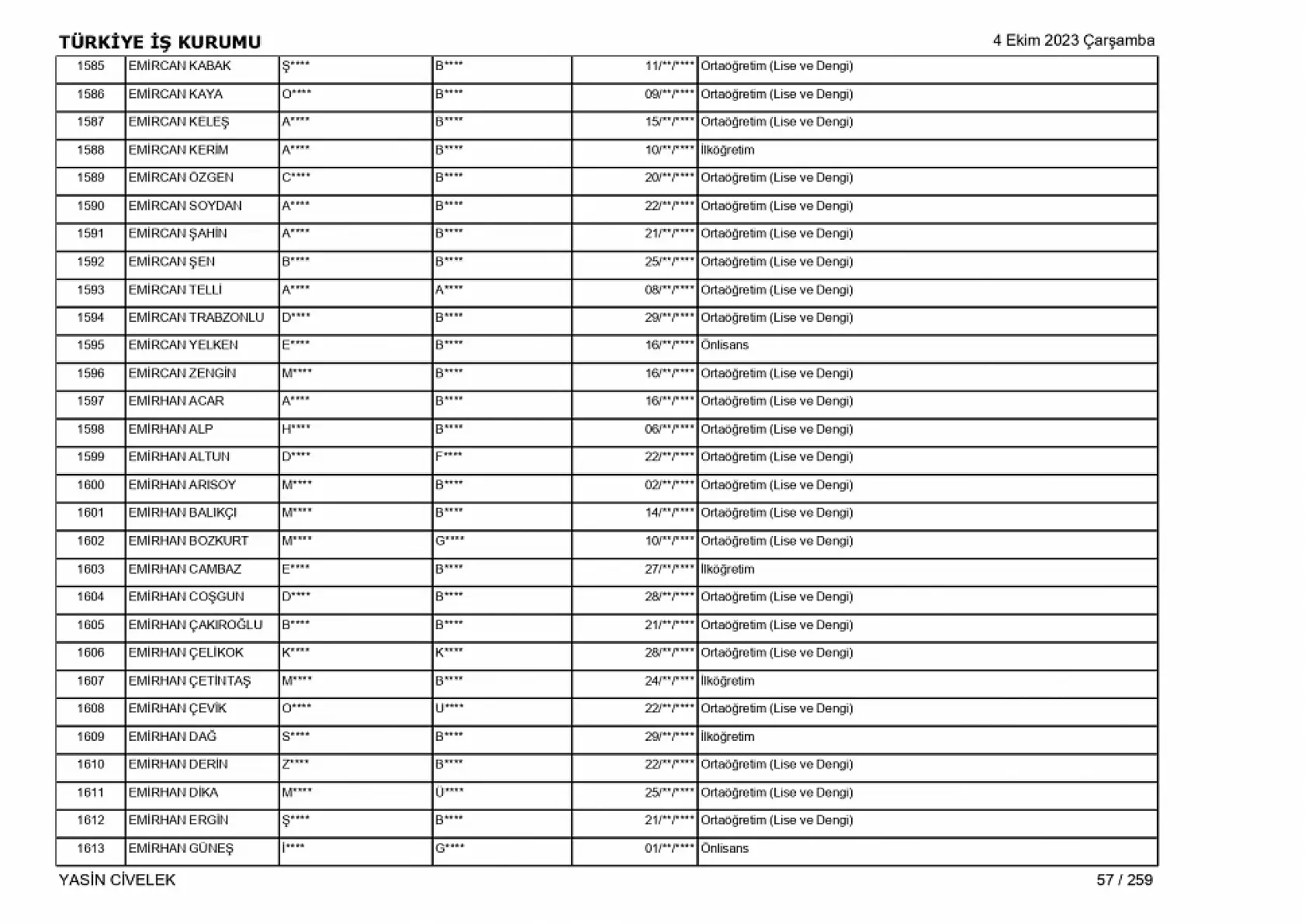 400 işçi alımı için nihai tam liste