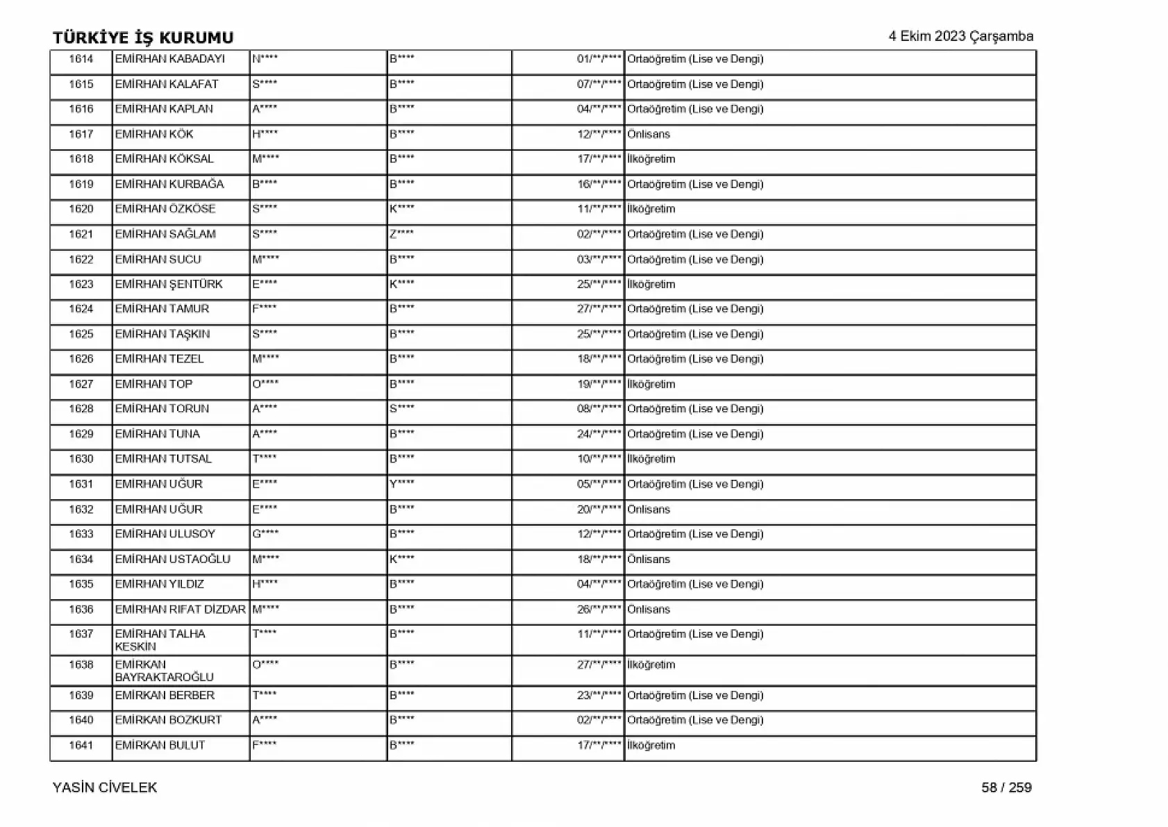 400 işçi alımı için nihai tam liste
