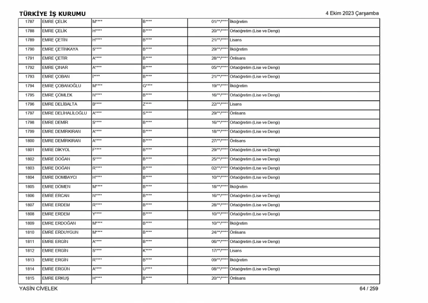 400 işçi alımı için nihai tam liste