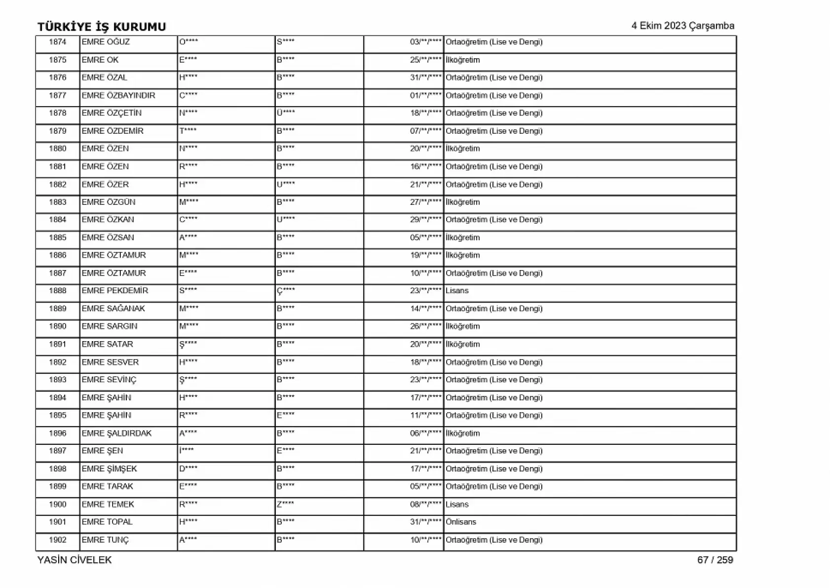 400 işçi alımı için nihai tam liste