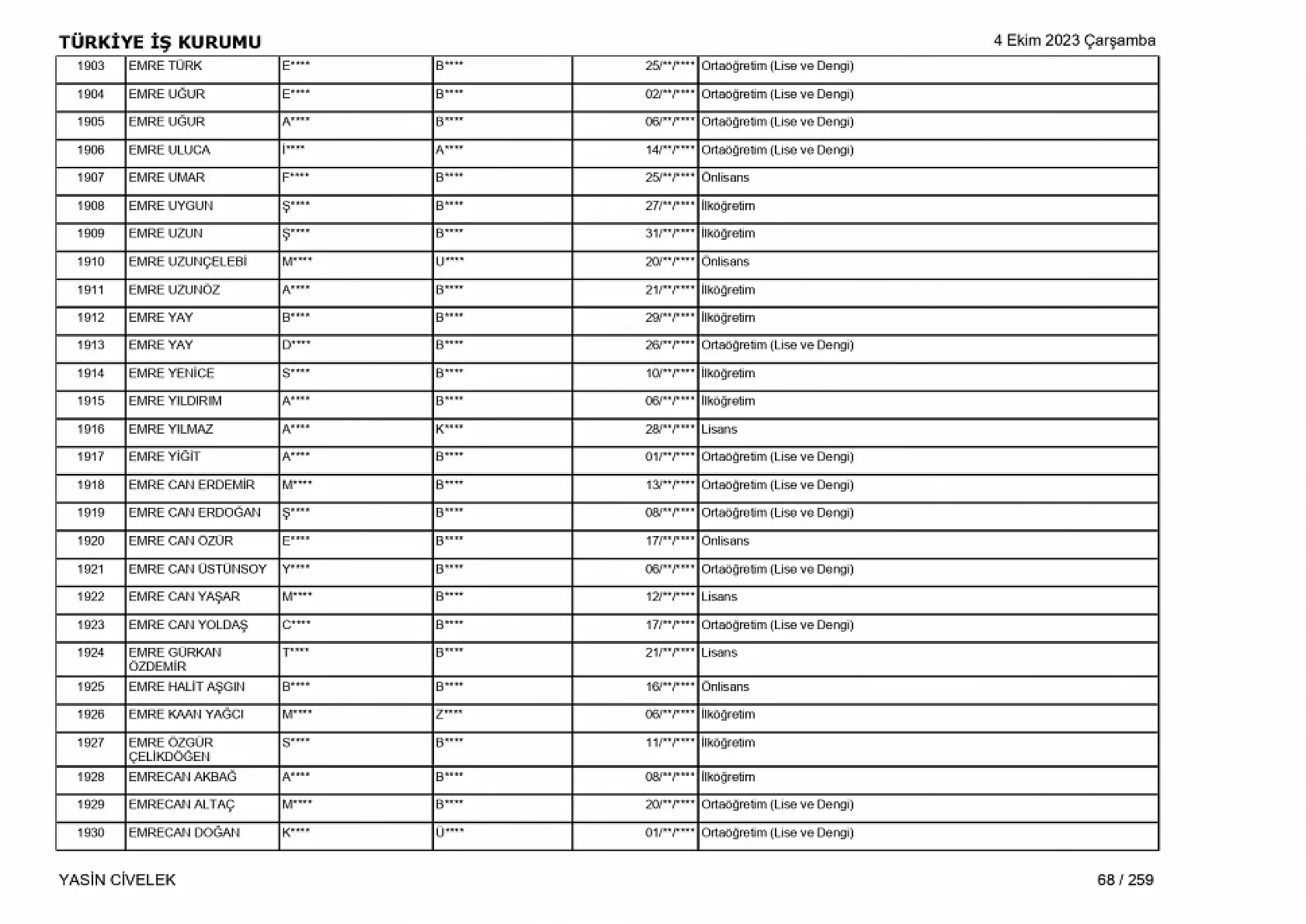 400 işçi alımı için nihai tam liste