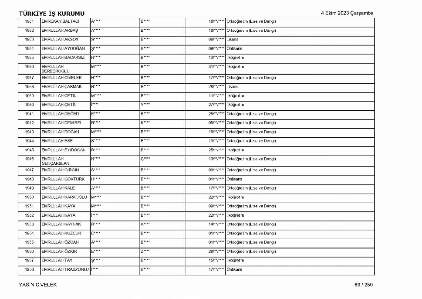 400 işçi alımı için nihai tam liste