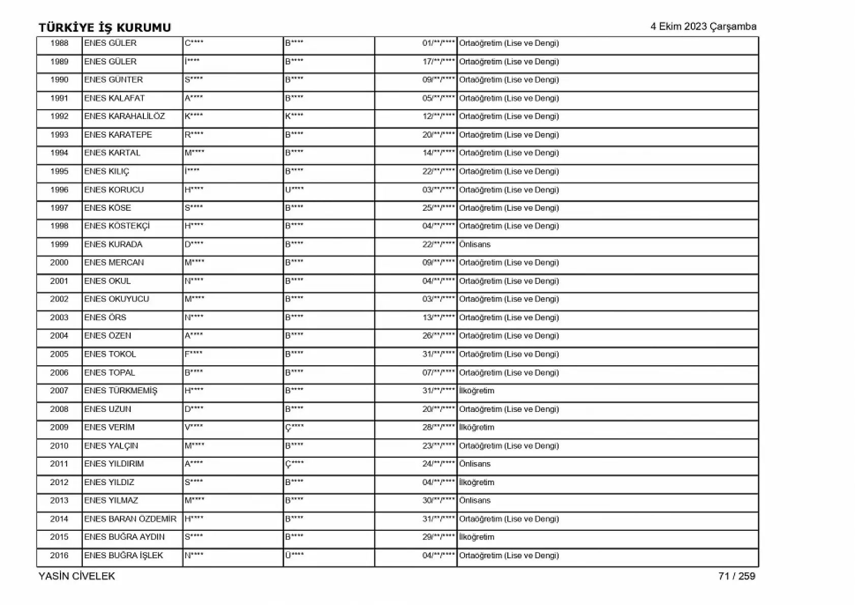 400 işçi alımı için nihai tam liste