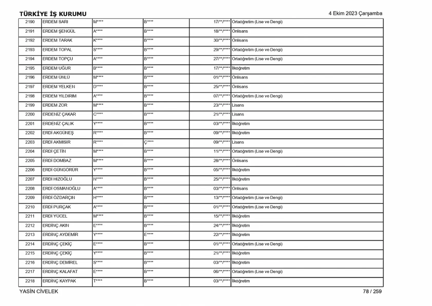 400 işçi alımı için nihai tam liste
