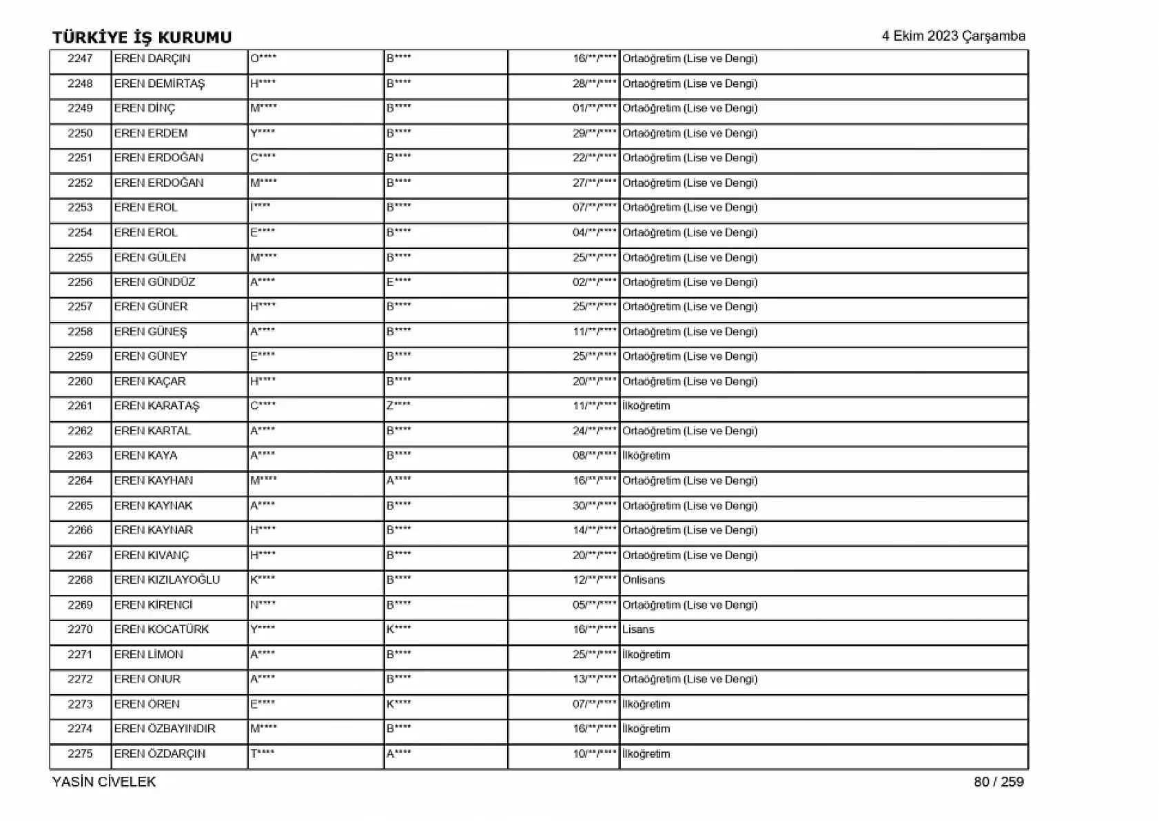 400 işçi alımı için nihai tam liste