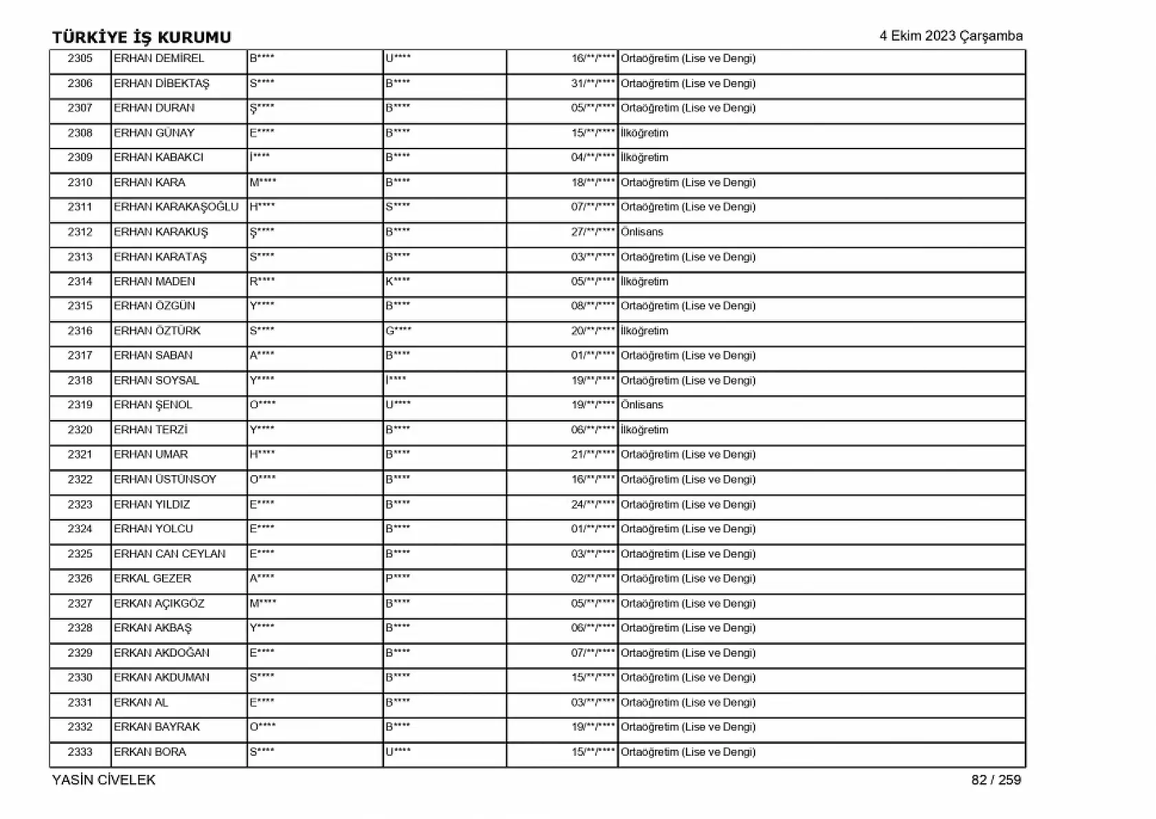 400 işçi alımı için nihai tam liste